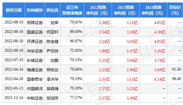 能耗管理监测系统_上海国际能源运营中心_能源能耗管理运营