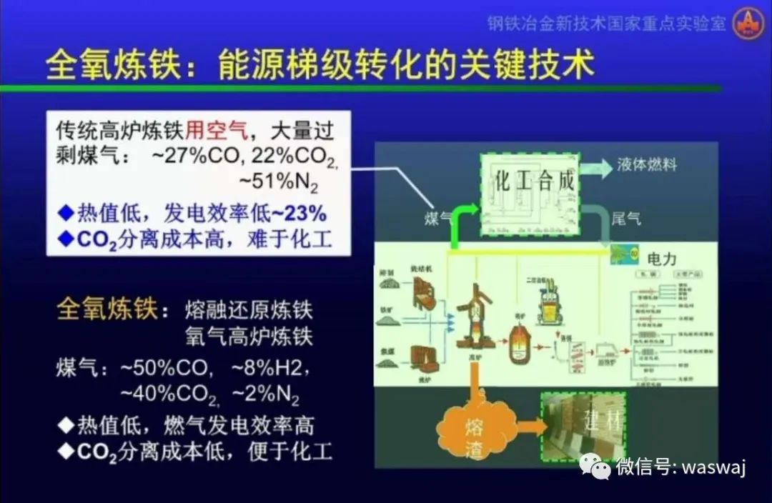 工厂饭堂管理原则_山东能耗管理监测系统_工厂能耗管理