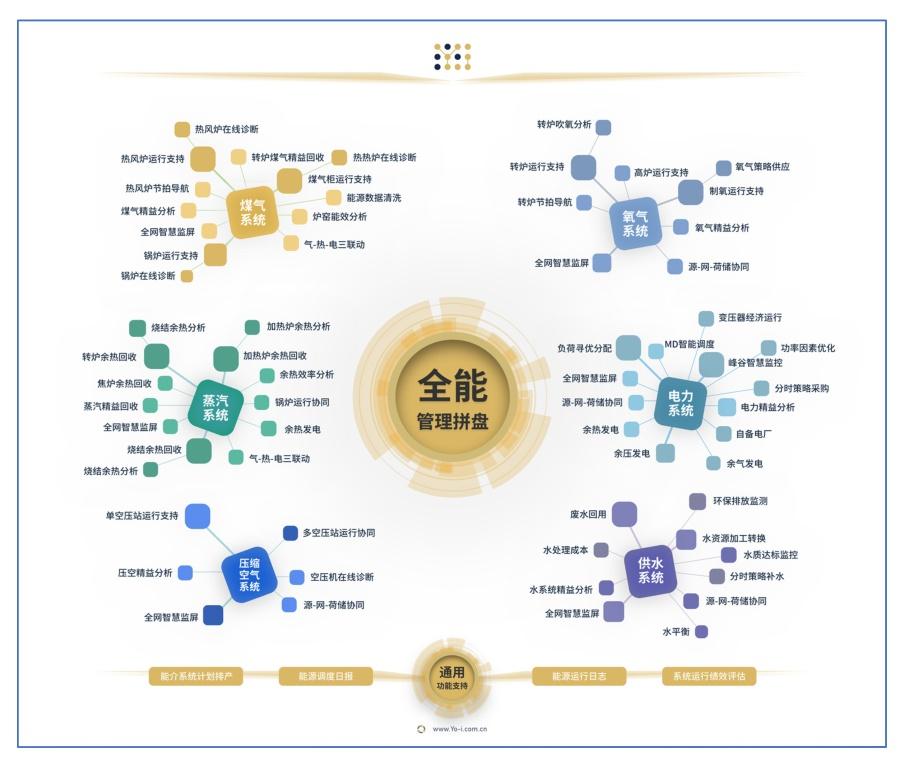 山东能耗管理监测系统_工厂能耗管理_工厂饭堂管理原则