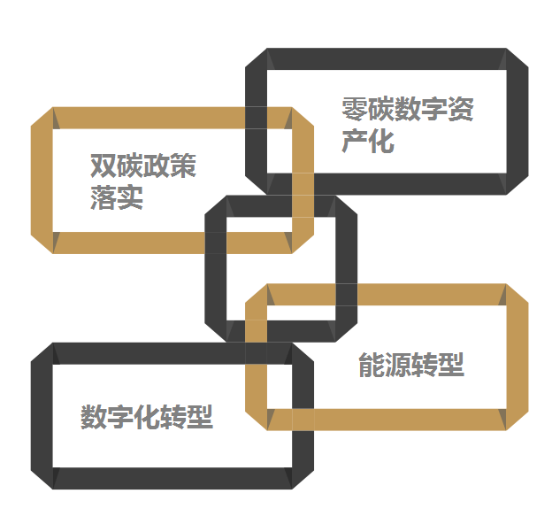 山东能耗管理监测系统_工厂饭堂管理原则_工厂能耗管理