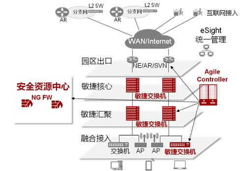 智慧城市中的大数据_智慧园区大数据_大数据 智慧教育
