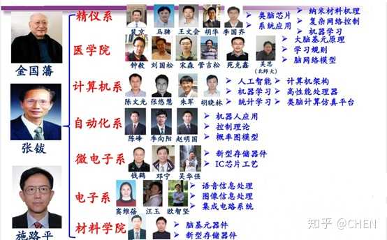 楼宇智能化系统_楼宇自控专业_楼宇经济