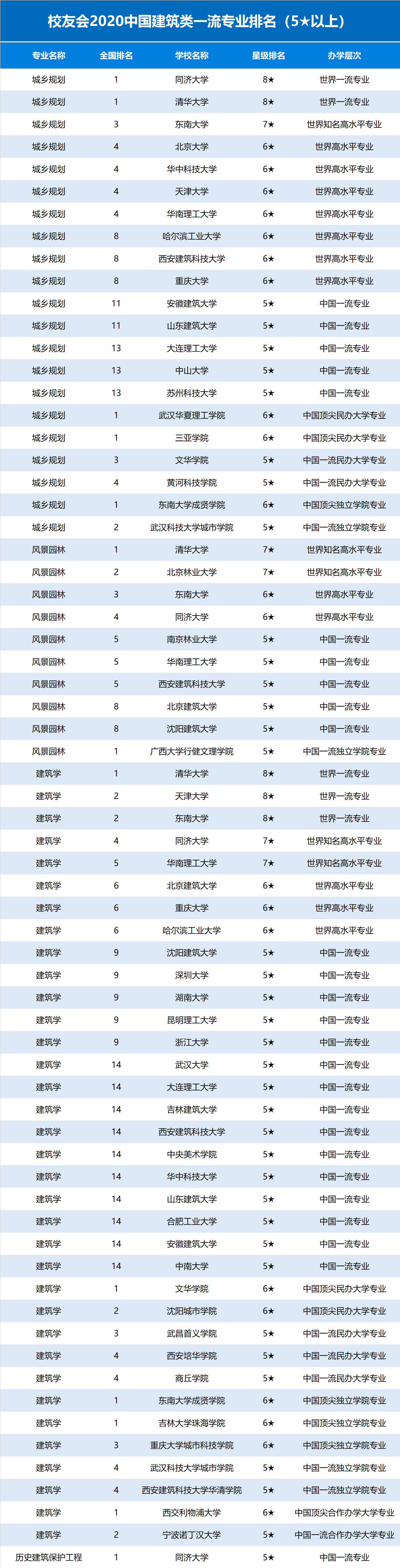 楼宇智能化系统_楼宇自控专业_楼宇经济
