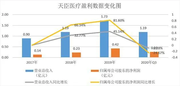 大数据市场应用规模_楼宇自控市场规模_楼宇楼宇对讲系统