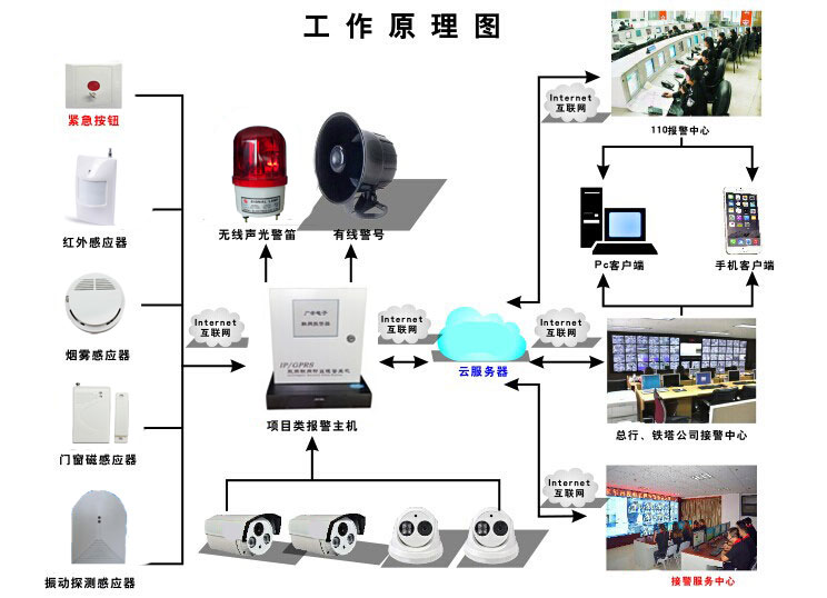 能耗管理系统和ba系统_园区能耗管理系统_能耗设施设备运行管理及节电,节水,节油等管理措施