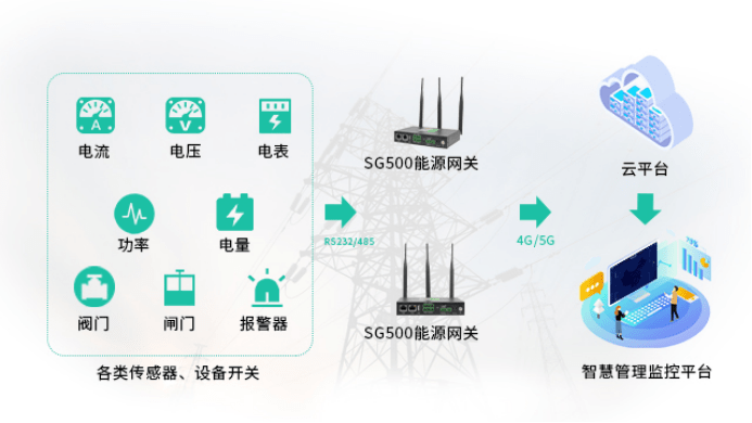 能耗管理系统方案_能耗管理平台_能耗管理监测系统