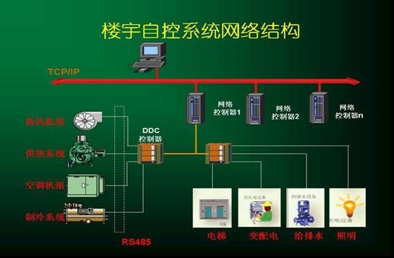 楼宇电视 方案_楼宇自控维护方案_楼宇门禁系统维保方案