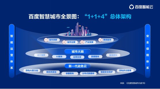 智慧社区 智慧城市_智慧城市_中国智慧城市智慧路灯