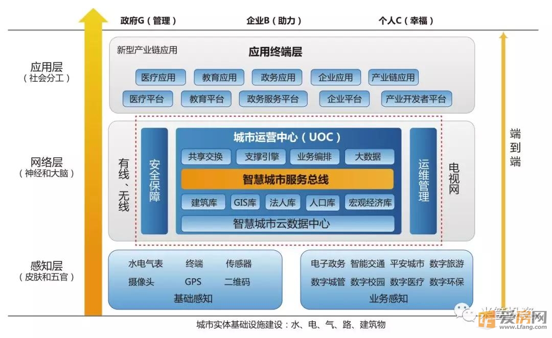 中国智慧城市智慧路灯_智慧社区 智慧城市_智慧城市