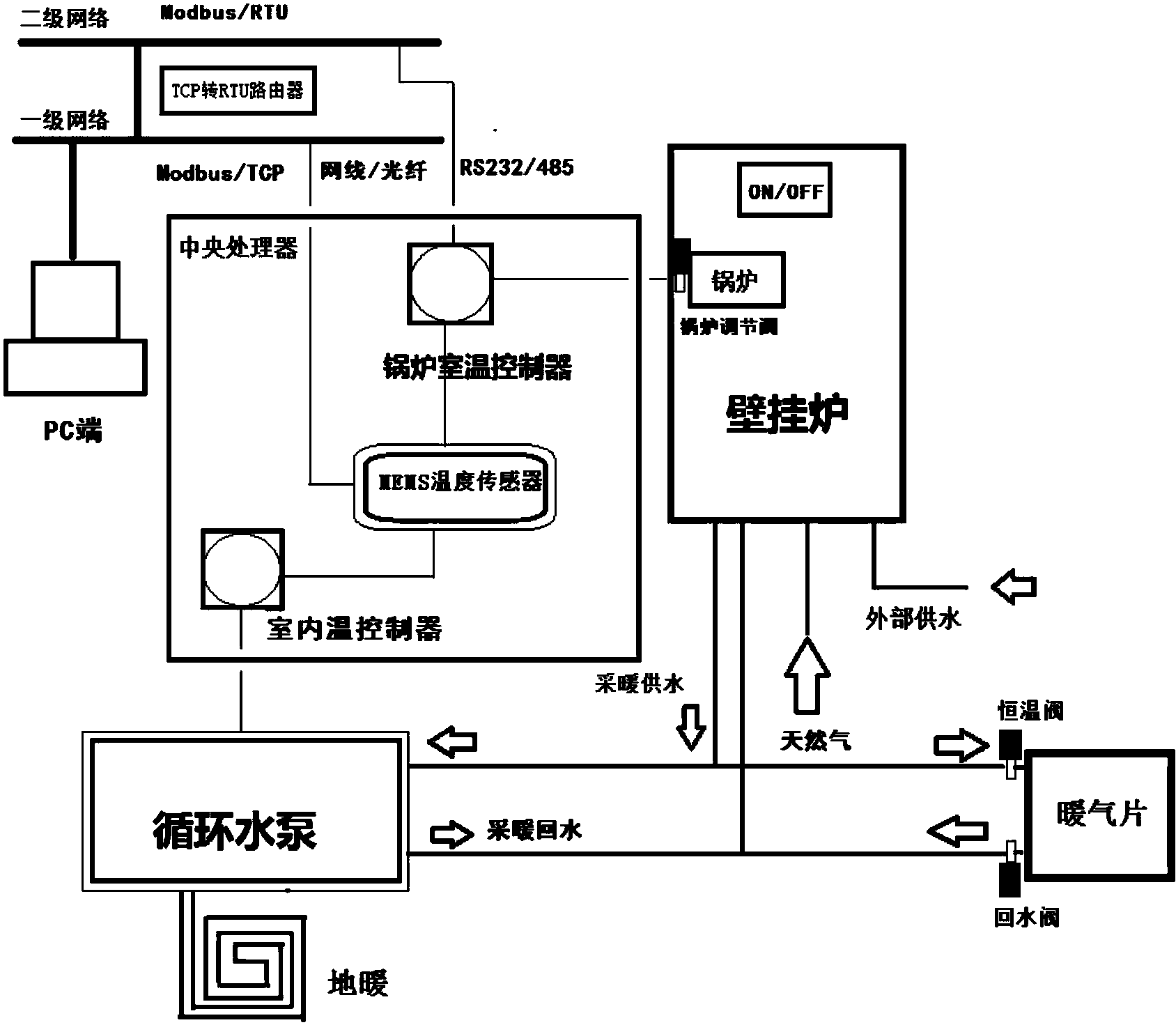 能耗管理监测系统_能耗管理系统品牌_能耗管理系统和ba系统