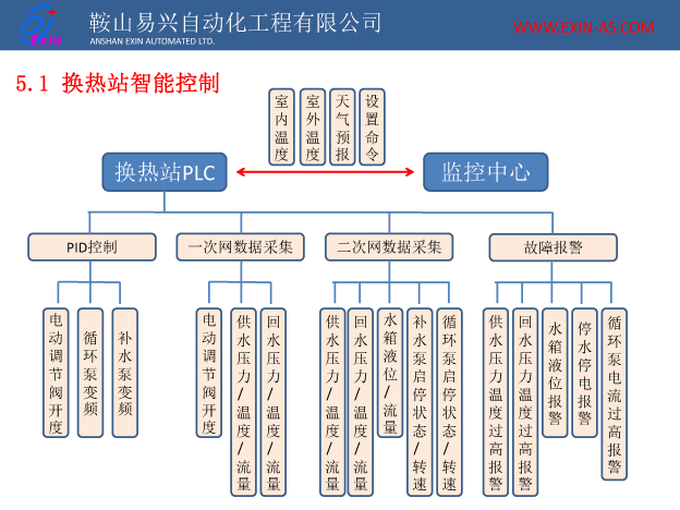 能耗管理监测系统_能耗管理系统和ba系统_能耗管理系统品牌