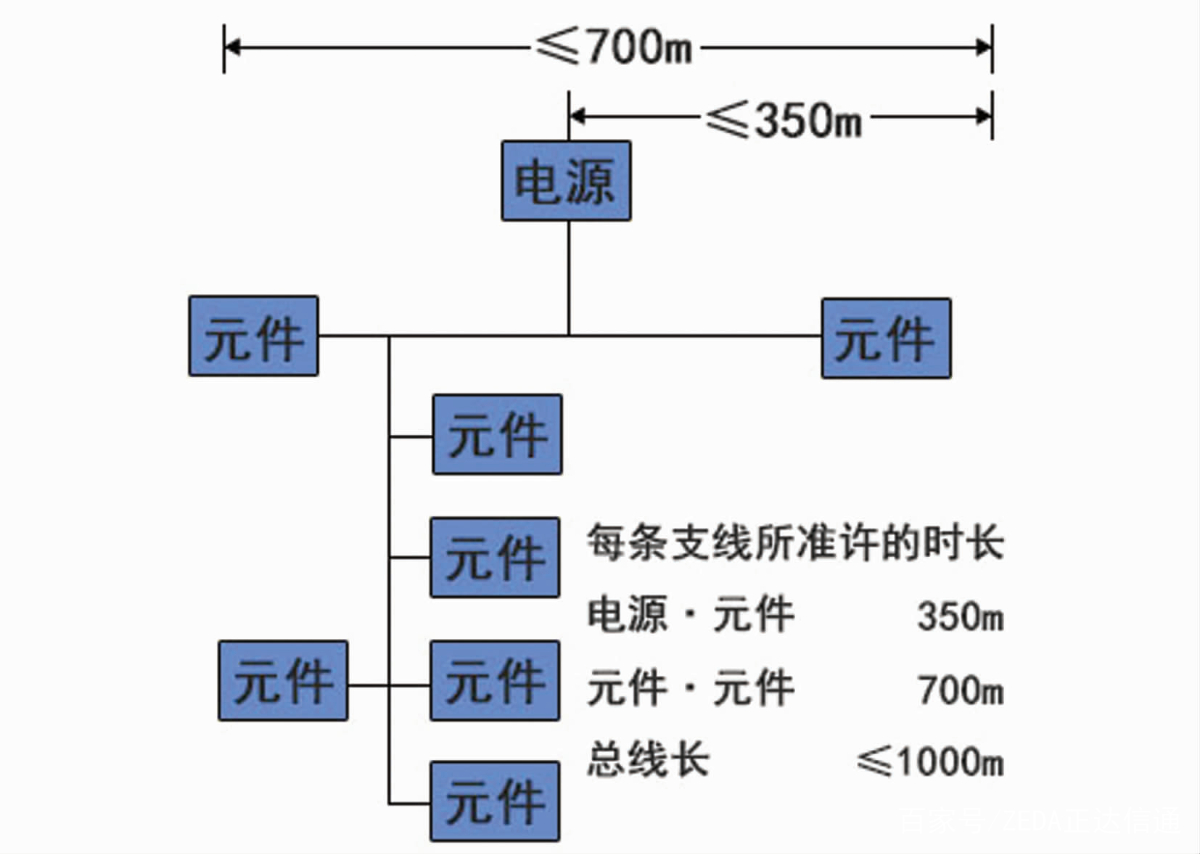 建筑能耗占全国能耗_东营建筑能耗监测_建筑能耗监测管理系统