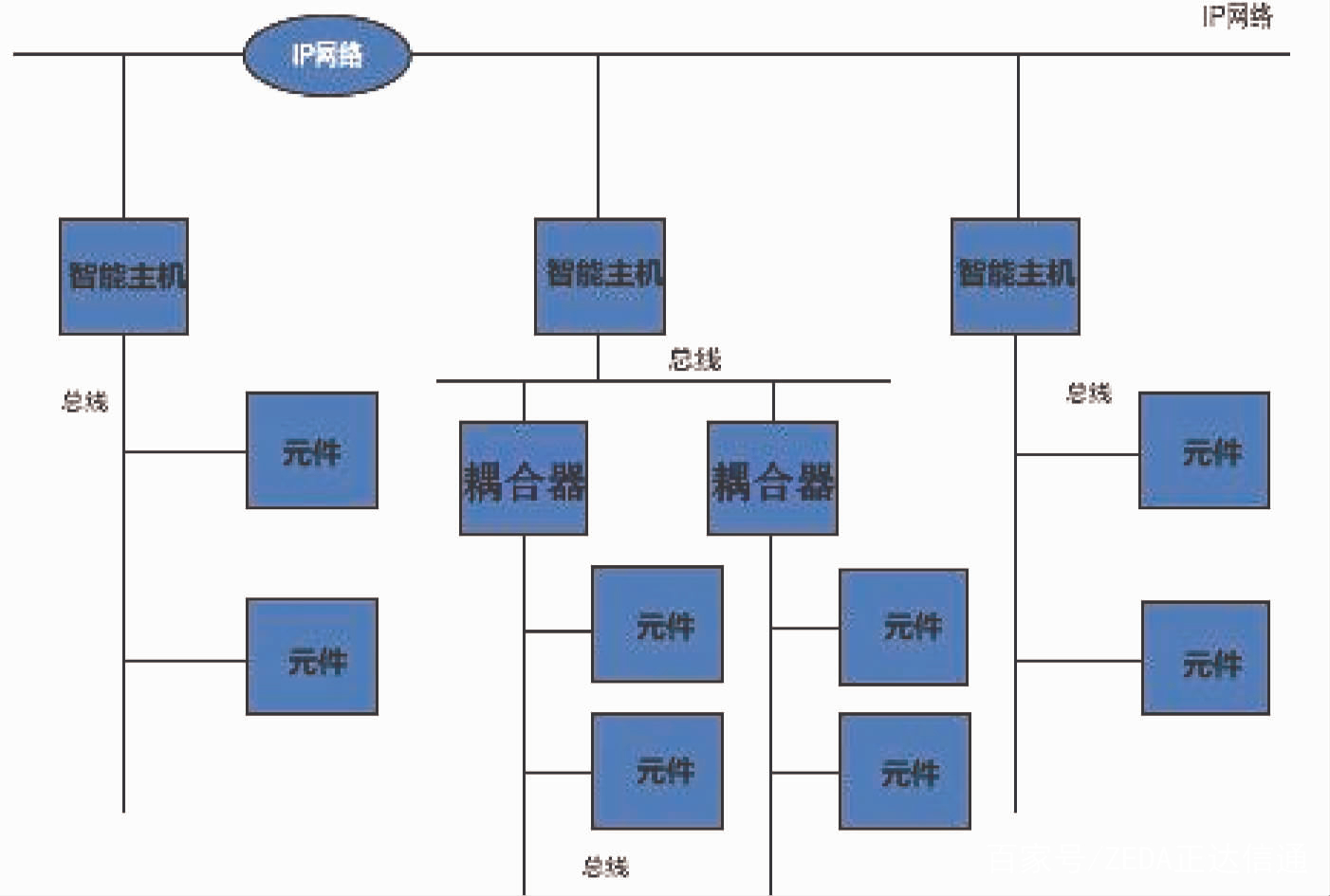 建筑能耗占全国能耗_建筑能耗监测管理系统_东营建筑能耗监测