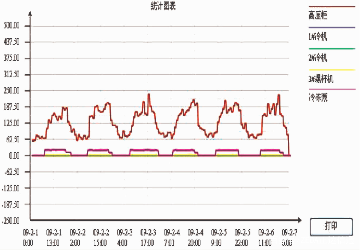 东营建筑能耗监测_建筑能耗监测管理系统_建筑能耗占全国能耗