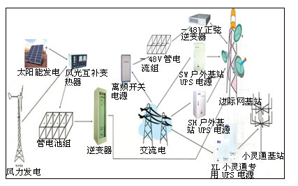 大唐集团以热效率为核心能耗管理指导意见_基站能耗管理系统_能耗管理监测系统