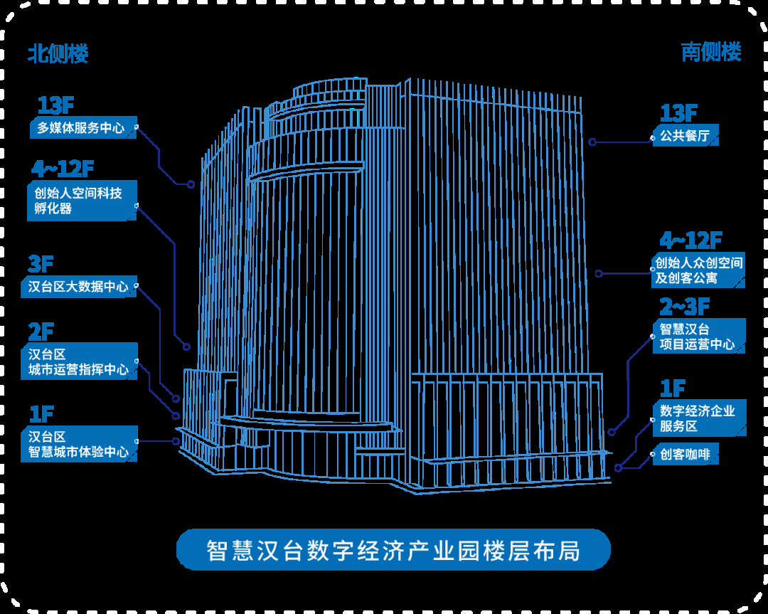 智慧产业园区_产业园区智慧_国内智慧产业园区案例