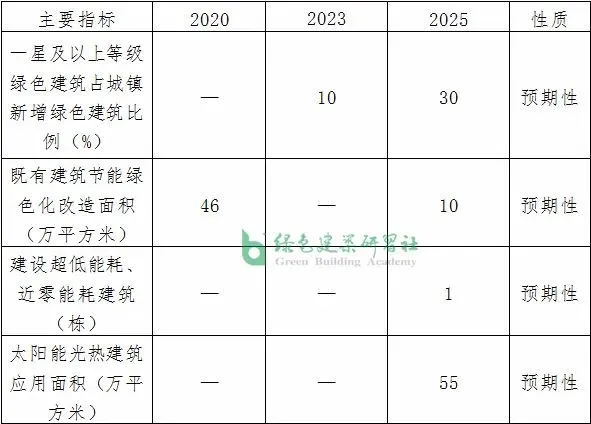 公共机构能耗上报系统_能耗管理系统和ba系统_绍兴能耗管理系统排名