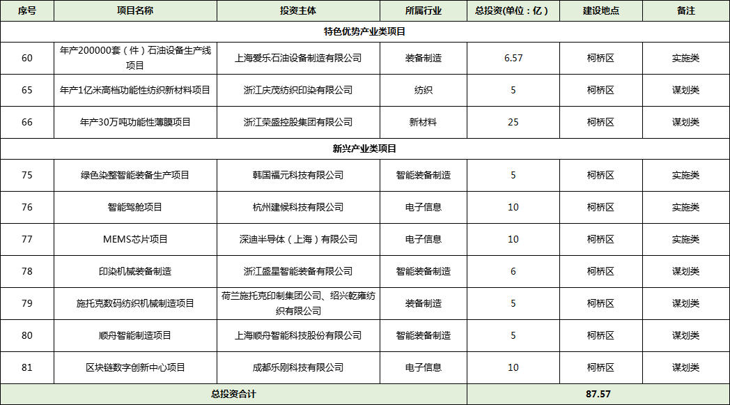 绍兴能耗管理系统排名_能耗管理系统和ba系统_公共机构能耗上报系统