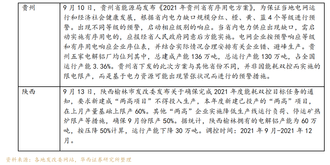 绍兴能耗管理系统排名_能耗管理系统和ba系统_公共机构能耗上报系统