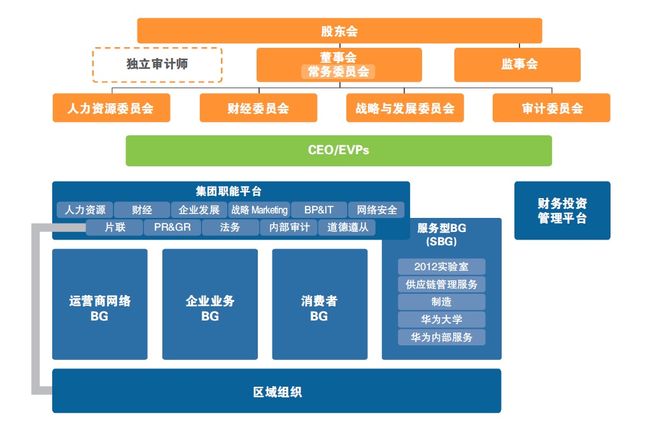 智慧社区系统架构_智慧校园平台技术架构_智慧园区架构