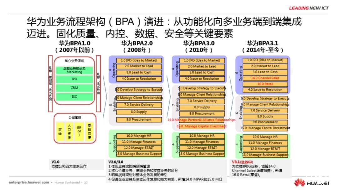 智慧社区系统架构_智慧园区架构_智慧校园平台技术架构
