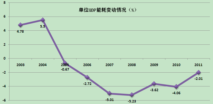 能耗设施设备运行管理及节电,节水,节油等管理措施_能耗管理体系_山东能耗管理监测系统