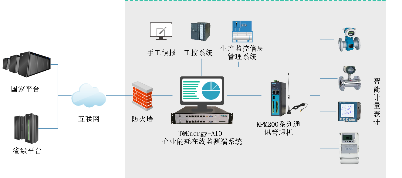 能耗监测术语_能耗监测 软件_校园能耗监测管理系统