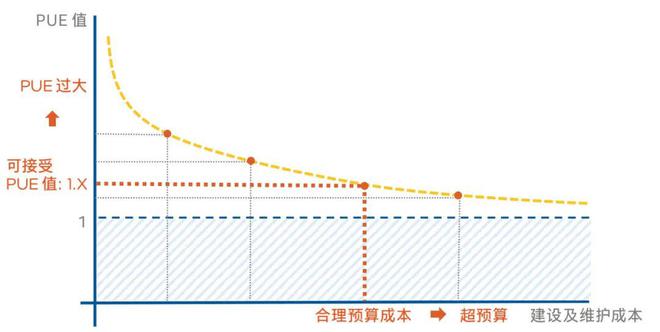 大唐集团以热效率为核心能耗管理指导意见_能耗设施设备运行管理及节电,节水,节油等管理措施_能源能耗管理运营