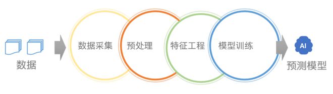 大唐集团以热效率为核心能耗管理指导意见_能耗设施设备运行管理及节电,节水,节油等管理措施_能源能耗管理运营