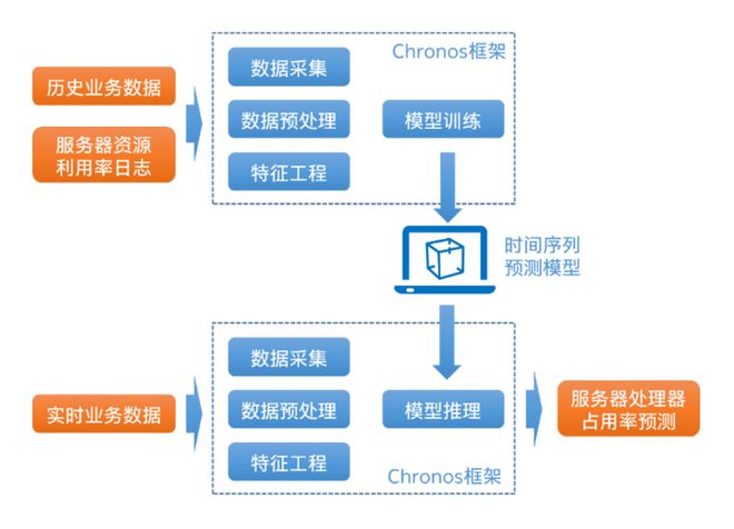 大唐集团以热效率为核心能耗管理指导意见_能耗设施设备运行管理及节电,节水,节油等管理措施_能源能耗管理运营