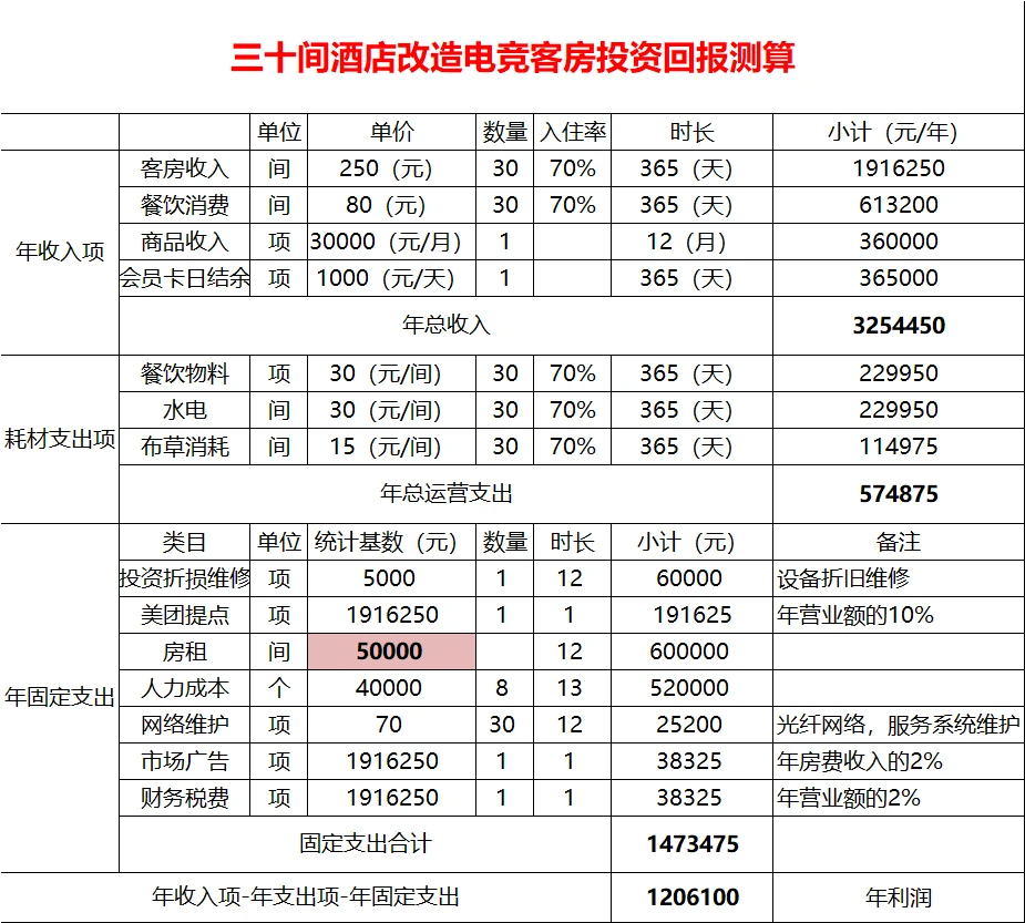 能耗监控管理平台_酒店能耗比_酒店能耗管理制度