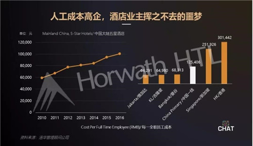 酒店能耗比_酒店能耗管理制度_能耗监控管理平台