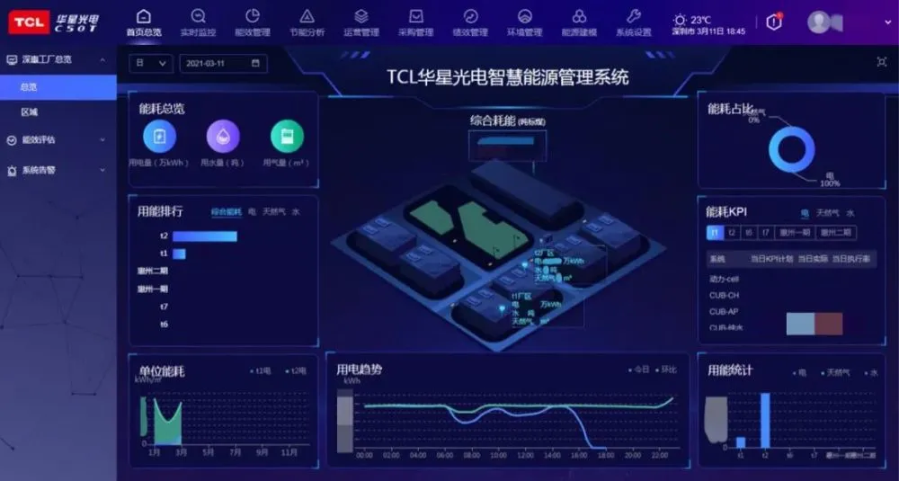 能耗管理平台_能源能耗管理运营_能耗设施设备运行管理及节电,节水,节油等管理措施