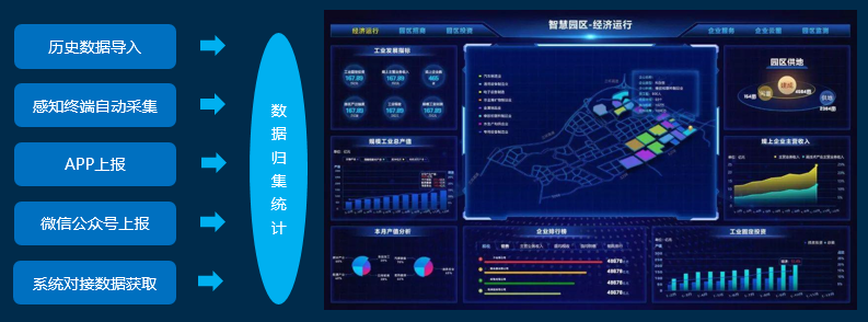 智慧园区信息_智慧园区规划_产业园区智慧