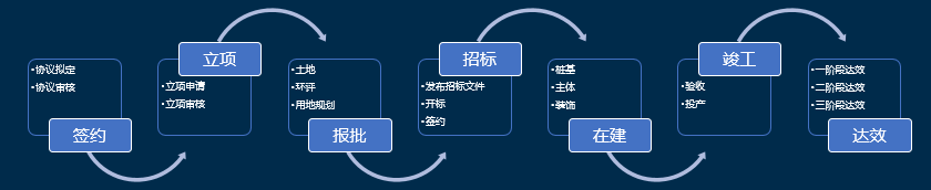 智慧园区信息_智慧园区规划_产业园区智慧