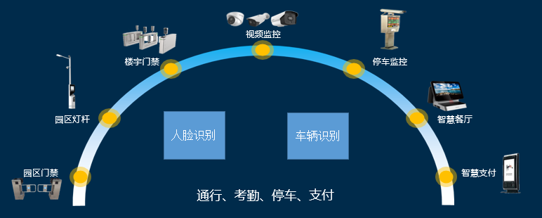 产业园区智慧_智慧园区规划_智慧园区信息