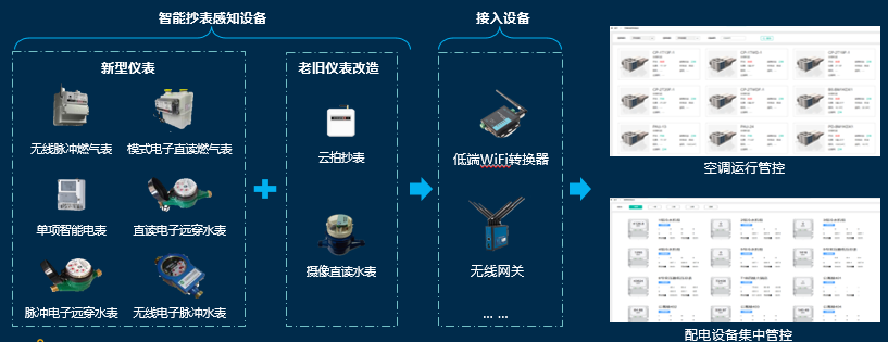 产业园区智慧_智慧园区信息_智慧园区规划