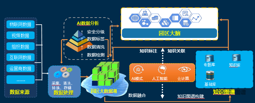 智慧园区信息_产业园区智慧_智慧园区规划