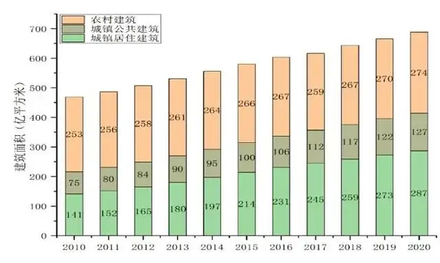 华为智慧屏和荣耀智慧屏区别_张家口智慧互通园区_华为 智慧园区