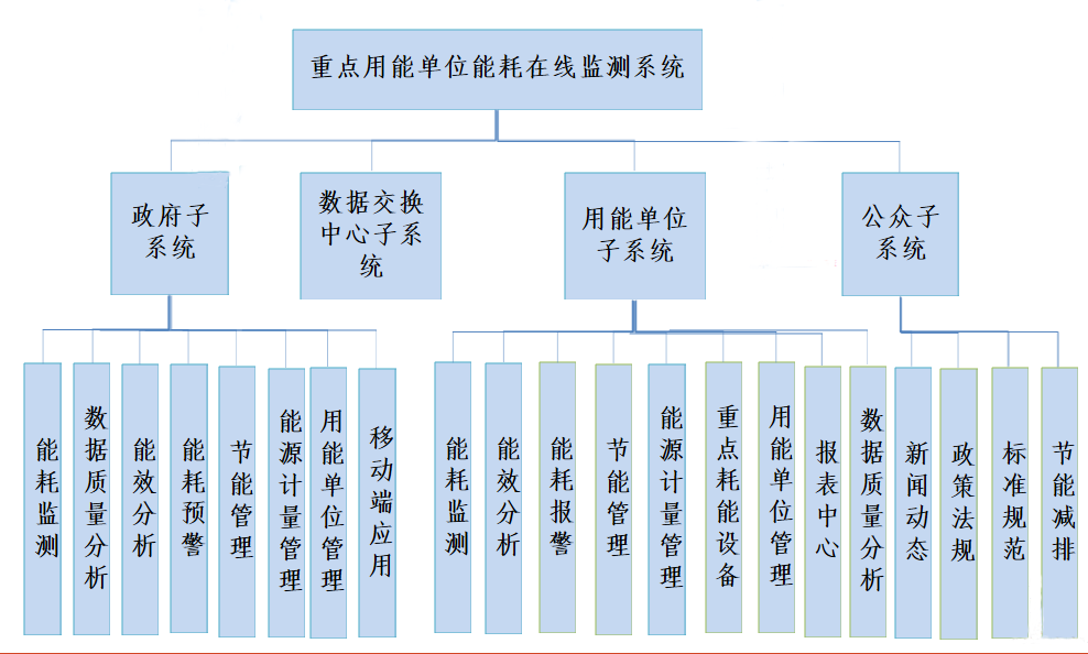 能耗监测平台_能耗监测管理软件_能耗监测 装置 价格