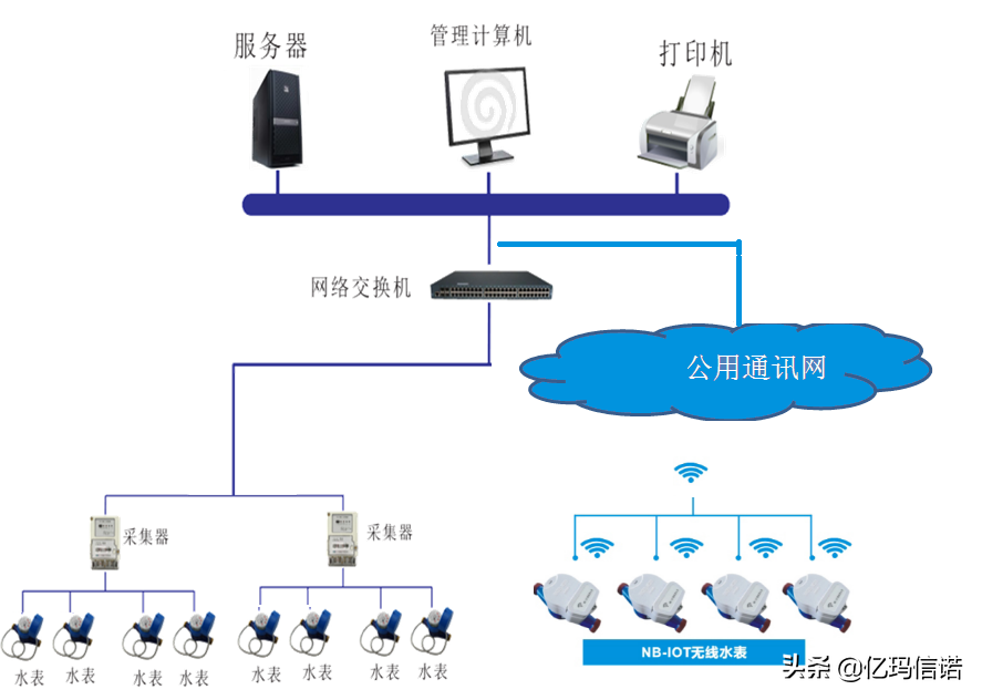 能耗监测 装置 价格_能耗监测平台_能耗监测管理软件