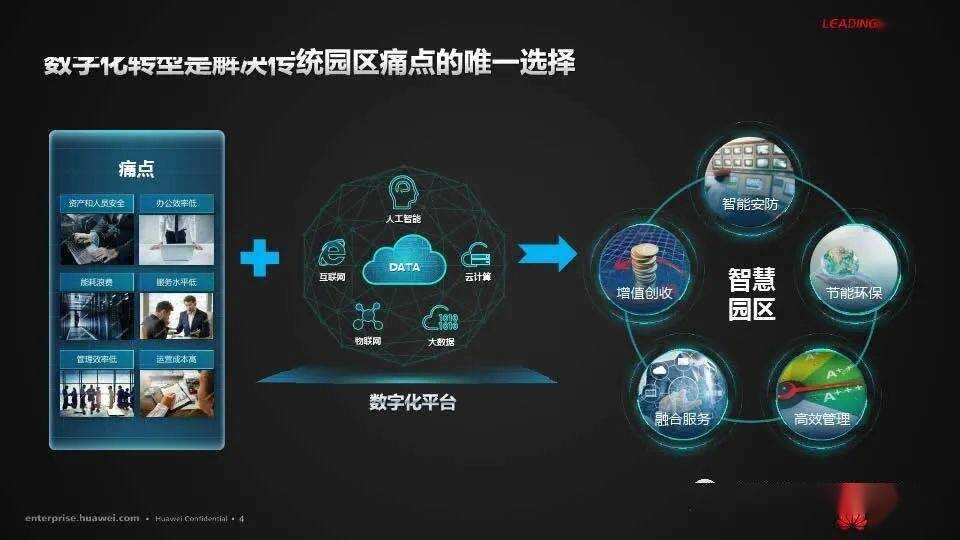 华为 智慧园区_智慧园区园区规划解决方案_智慧园区如何体现智慧