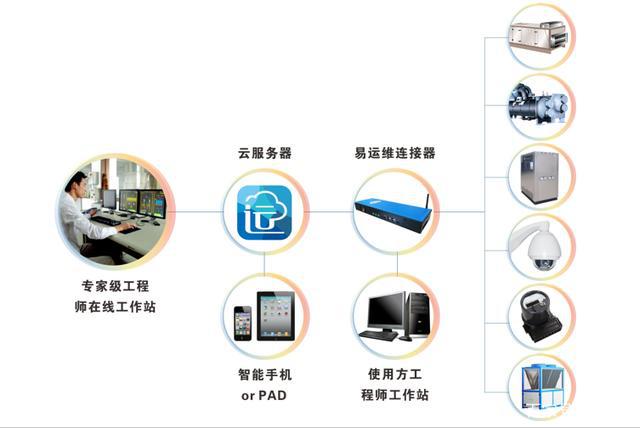 it系统运维管理_运维管理系统_系统网管运维管理手册