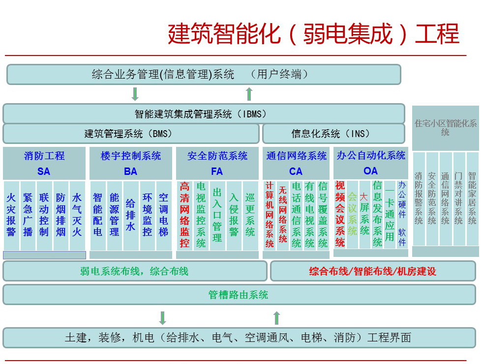 上海江森自控_上海江森自控有限公司_上海楼宇自控