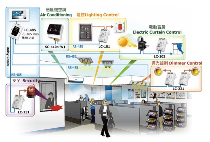 上海楼宇自控_上海江森自控_上海江森自控有限公司