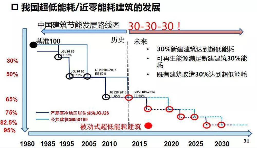 楼宇自控节能_楼宇设备自控系统工程_中央空调节能自控改造