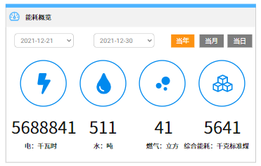 楼宇自控节能_中央空调节能自控改造_楼宇设备自控系统工程