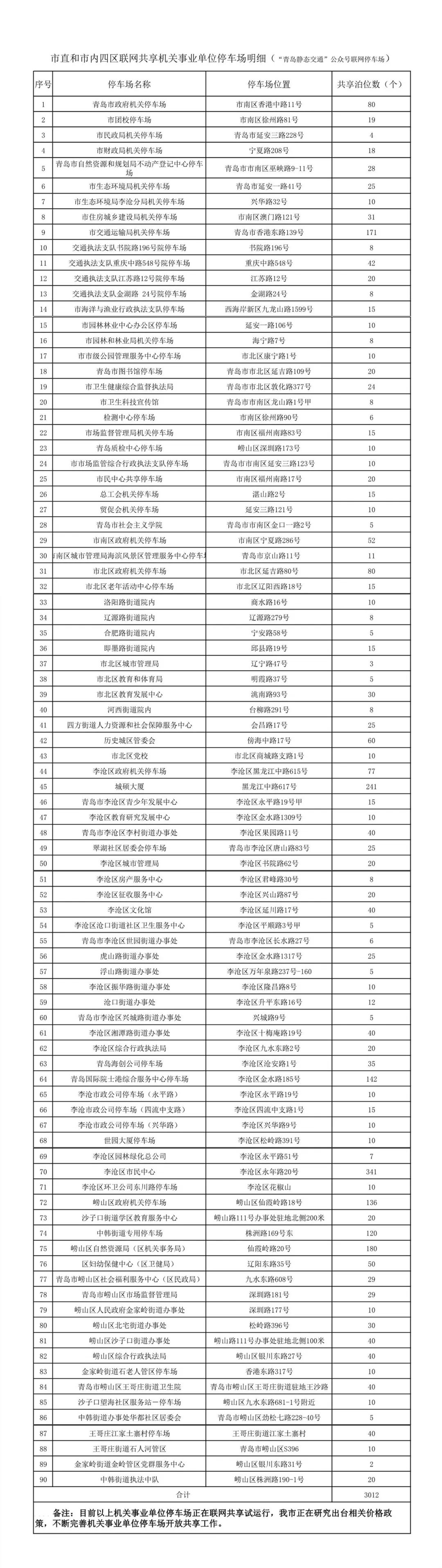 共享停车位_郑州共享汽车停车点_64位无法共享32位