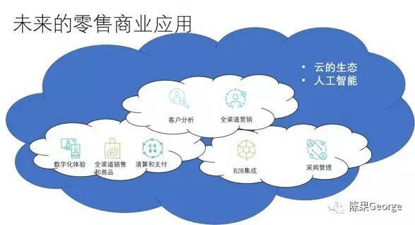 孙涛勇 智慧零售_智慧零售_零售智慧收银