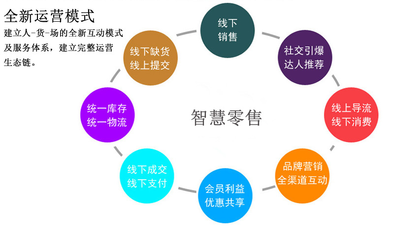 智慧零售_孙涛勇 智慧零售_零售智慧收银